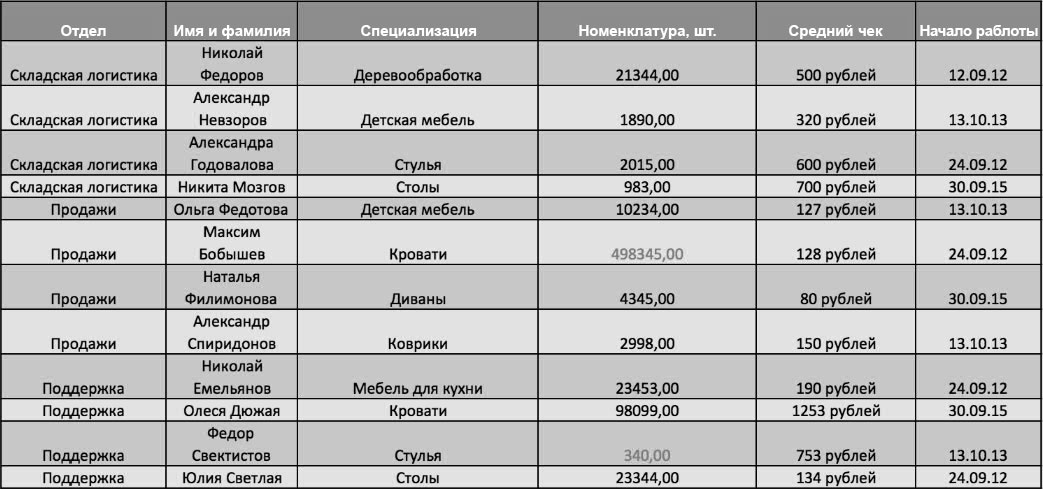 Перенос таблицы на второй лист | Форум trenazer43.ru — дизайн, верстка, препресс, печать