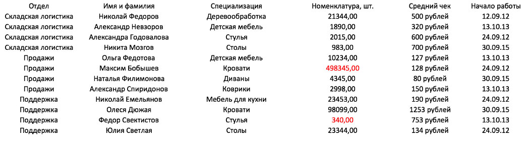 Выравнивание картинки по левому краю html