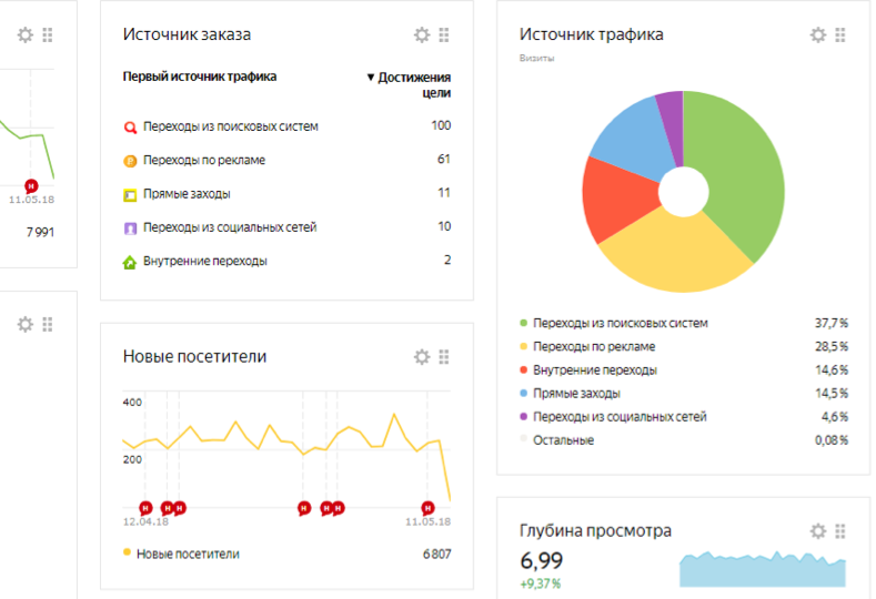 Источник заказа. Источники заказов. Отчёт о рекламных источниках трафика. Ограничения по источнику заказа.